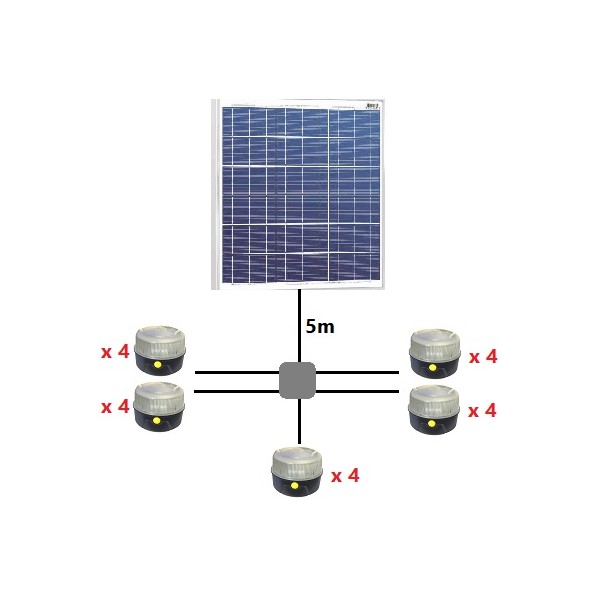 Lampe solaire puissante : Le guide complet par Soltys - SOLTYS