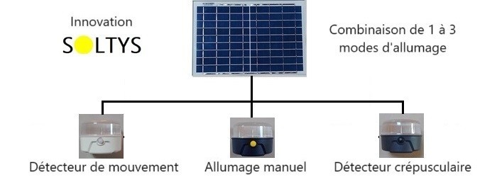KIT SOLAIRE