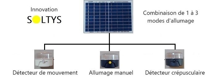 Lampe solaire puissante : Le guide complet par Soltys - SOLTYS